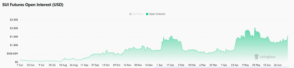 SUI crosses $3.5 &ndash; Assessing if bulls can regain control