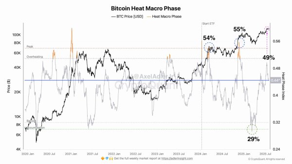 Is Bitcoin ready to break $119K? &ndash; What THIS macro indicator tells us