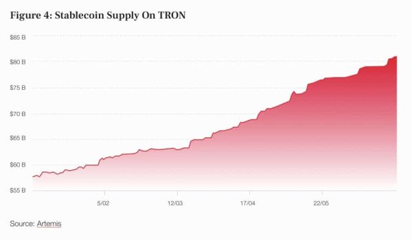 Is TRX set for a breakout as TRON’s stablecoin supply hits $80B? Is TRX set for a breakout as TRON’s stablecoin supply hits $80B?