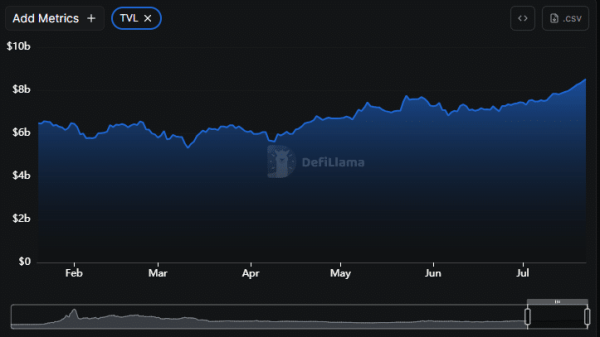 BNB transactions hit 3-month high: Can rising utility fuel prices?