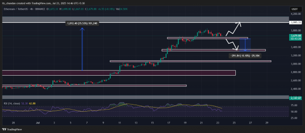Ethereum whales make massive moves: Is this your cue to buy ETH?