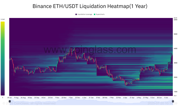 Ethereum&rsquo;s price to the moon? Maybe, but traders should be aware of&hellip;