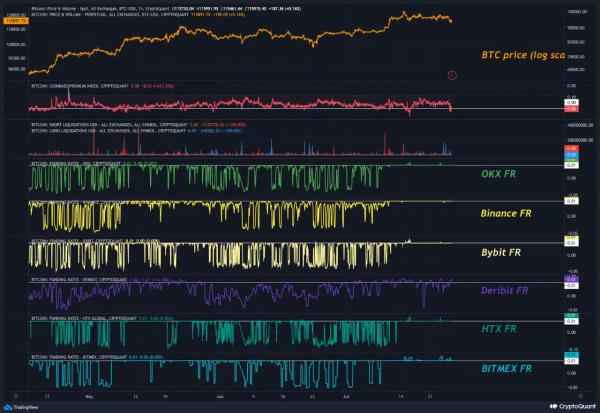 Analyzing why Bitcoin prices hold strong despite 40K BTC sell-off Analyzing why Bitcoin prices hold strong despite 40K BTC sell-off