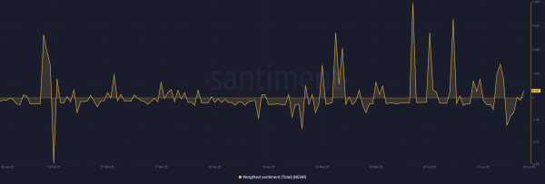 NEAR Protocol: 72% of traders bet on a rally, yet 2 signs suggest caution NEAR Protocol: 72% of traders bet on a rally, yet 2 signs suggest caution