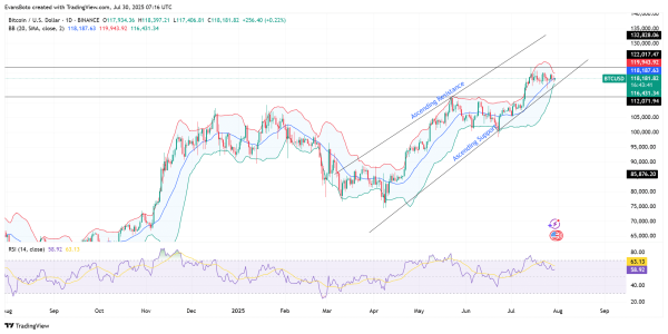 Is Bitcoin ready to break $119K? &ndash; What THIS macro indicator tells us