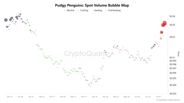 Korean whales load up, But PENGU&rsquo;s rally may stall without&hellip;