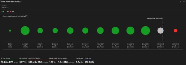 Trump&rsquo;s new tariff threats rattle markets &ndash; Assessing the impact on Bitcoin