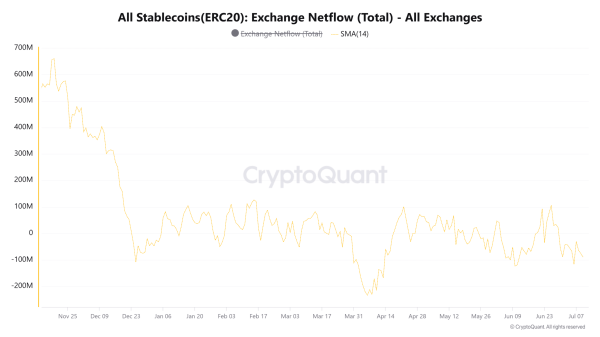 Assessing Bitcoin&rsquo;s current market dynamics &ndash; Low Inflows, high leverage, and&hellip;