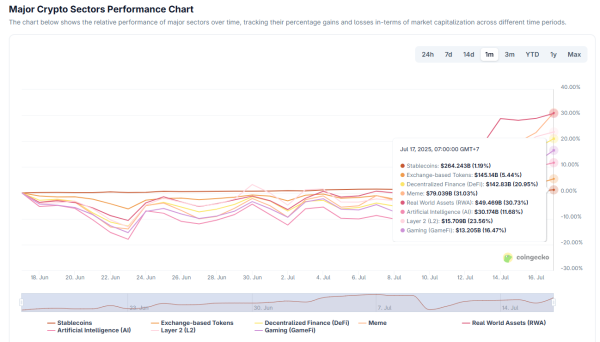 3 Signs Meme Coin Season Could Be Making a Comeback This July