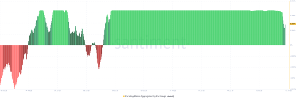 AVAX&rsquo;s rally is not over yet &ndash; But bulls should be wary of a break below $20