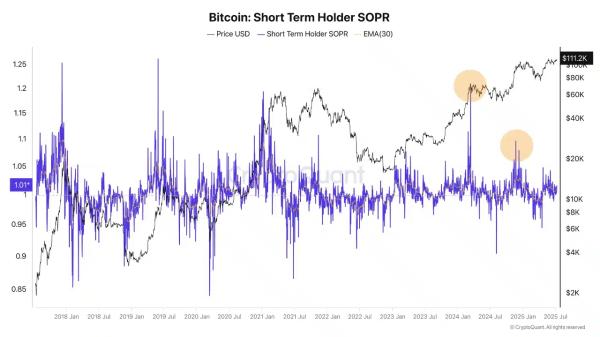 Bitcoin breaks ATH &ndash; Identifying why BTC&rsquo;s rally is just getting started!