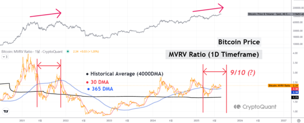 4 Entities That Could Trigger a Bitcoin Sell-Off in August