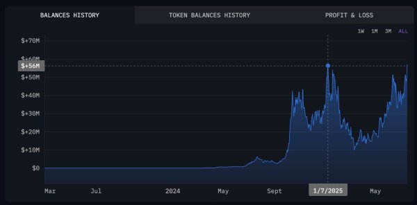 3 Signs Meme Coin Season Could Be Making a Comeback This July