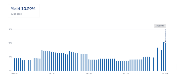 Ethena&rsquo;s $7.3B move: Is USDe the next center of gravity in DeFi&rsquo;s stablecoin wars?
