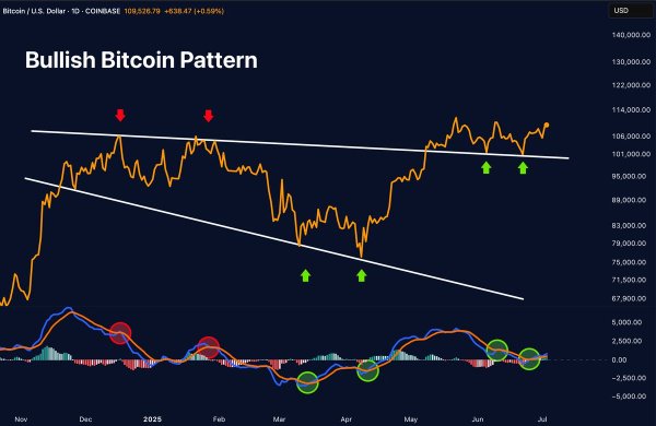 Predicting how high Bitcoin&rsquo;s price can go if it breaches its ATH