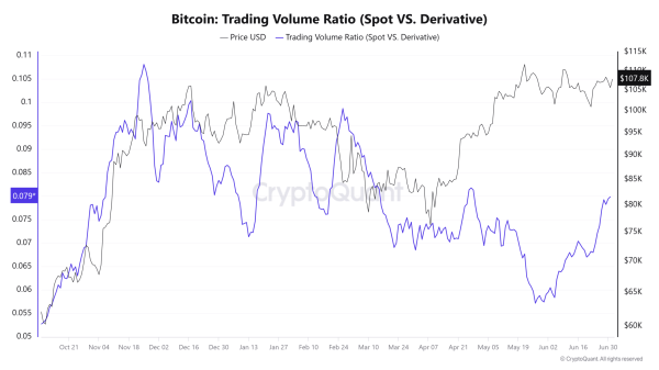 Bitcoin supply hits 7-year low &ndash; Is a massive price surge coming?