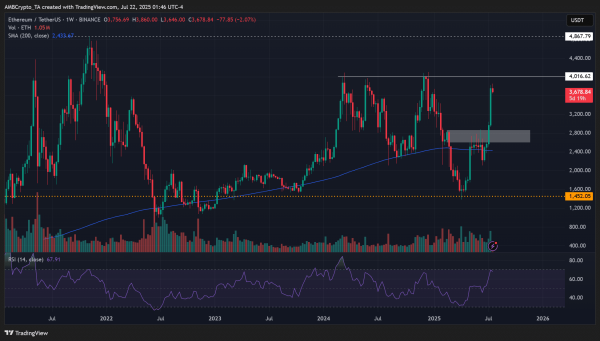 &lsquo;Sell Ethereum, buy Bitcoin&rsquo; &ndash; Will Peter Schiff be right this time?