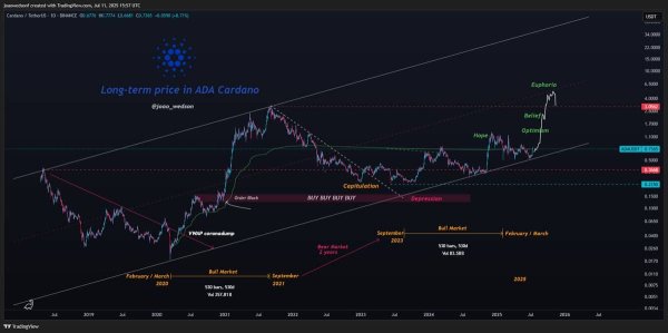 Cardano &ndash; Here&rsquo;s why ADA&rsquo;s 23% rally could call for caution!
