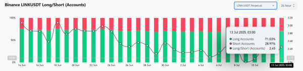 Chainlink breaks $15 &ndash; 4 factors backing LINK&rsquo;s push to $20