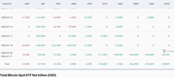 Bitcoin&rsquo;s dormant coins are mass-moving again: What it means for BTC