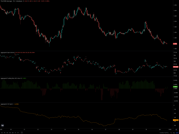 Tough times for Celestia! Will bears drive TIA to $1?