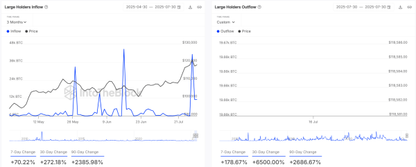 Is Bitcoin ready to break $119K? &ndash; What THIS macro indicator tells us