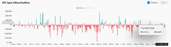 Bitcoin ignores historic dollar breakdown: How long can this calm last?