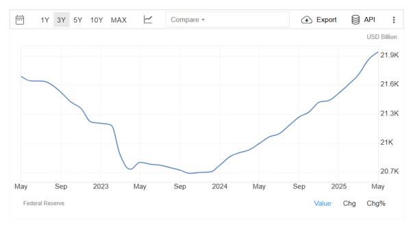 BTC may be due a new liquidity boost as US M2 money supply hits new record