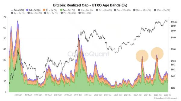 Bitcoin breaks ATH &ndash; Identifying why BTC&rsquo;s rally is just getting started!