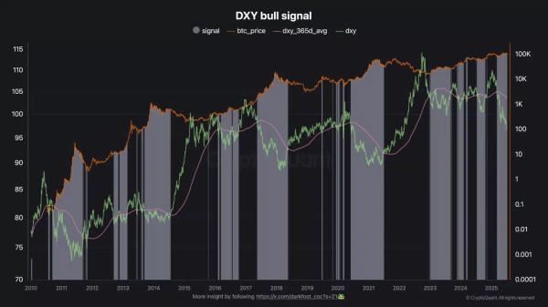 Bitcoin ignores historic dollar breakdown: How long can this calm last?
