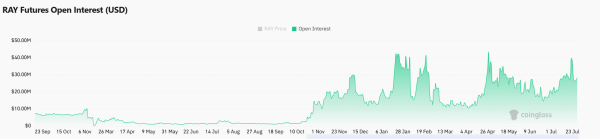 Raydium rallies 11%: Can RAY hit $4.20 after breakout surge?