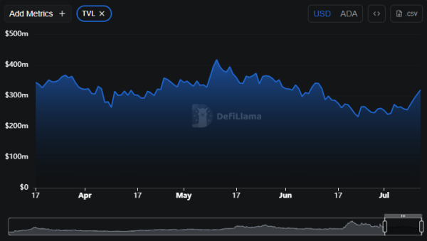 Cardano &ndash; Here&rsquo;s why ADA&rsquo;s 23% rally could call for caution!