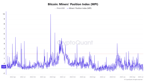 Bitcoin: Breaking down BTC’s mid-cycle signals before it’s too late Bitcoin: Breaking down BTC’s mid-cycle signals before it’s too late