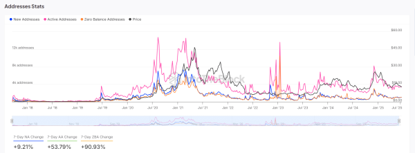 Chainlink breaks $15 &ndash; 4 factors backing LINK&rsquo;s push to $20
