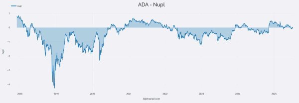 Cardano &ndash; Here&rsquo;s why ADA&rsquo;s 23% rally could call for caution!