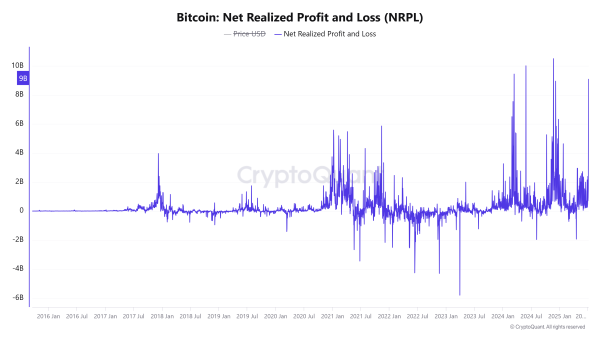 Bitcoin bulls in control? &ndash; Not if THESE signals are right