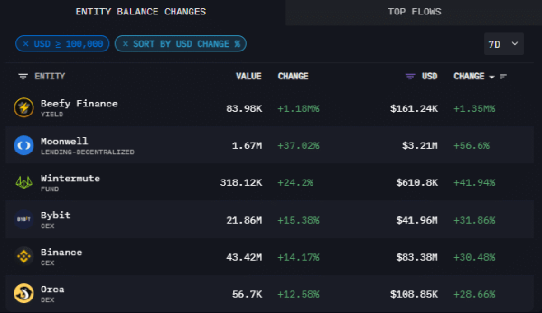 Analyzing if VIRTUAL can recover from its 20% weekly drop