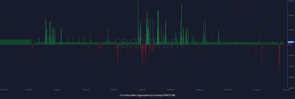 FARTCOIN: Major group makes $8.7 mln move &ndash; This will lead to&hellip;