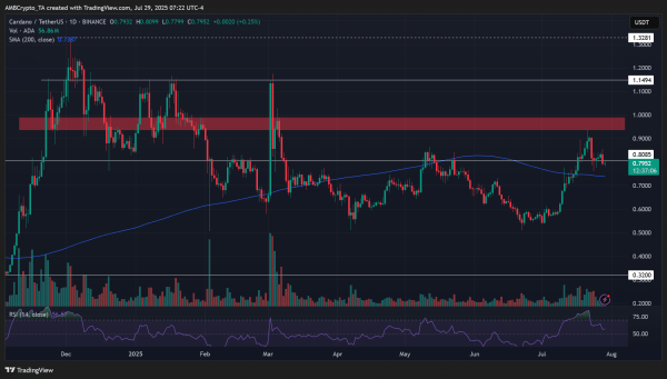 Will ADA outperform Bitcoin? &ndash; Charles Hoskinson&rsquo;s 100x prediction explained