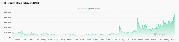 Is TRX set for a breakout as TRON’s stablecoin supply hits $80B? Is TRX set for a breakout as TRON’s stablecoin supply hits $80B?