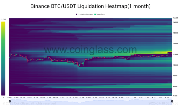 Assessing Bitcoin&rsquo;s current market dynamics &ndash; Low Inflows, high leverage, and&hellip;