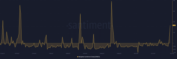 ONDO&rsquo;s triangle breakout &ndash; How high can its price really go?