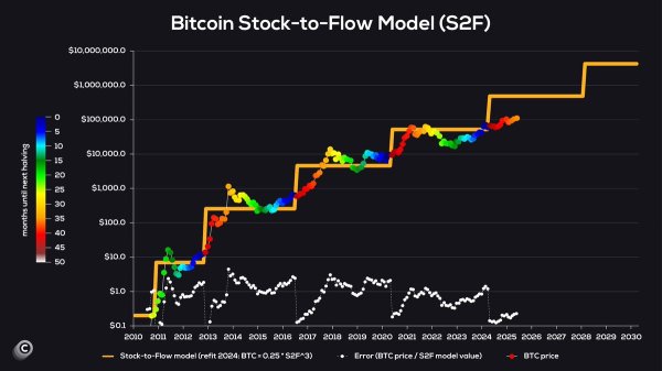 Predicting how high Bitcoin&rsquo;s price can go if it breaches its ATH