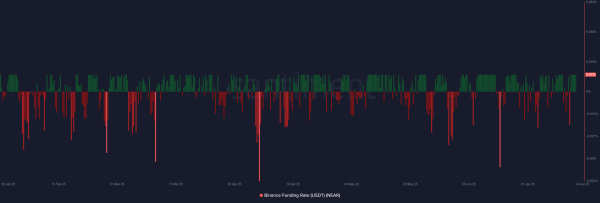 NEAR Protocol: 72% of traders bet on a rally, yet 2 signs suggest caution NEAR Protocol: 72% of traders bet on a rally, yet 2 signs suggest caution