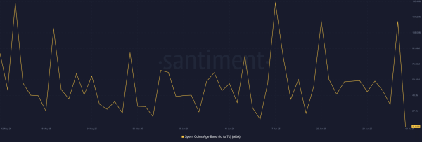 Cardano whales are back! – Assessing how ADA can reach $0.91 next Cardano whales are back! – Assessing how ADA can reach $0.91 next
