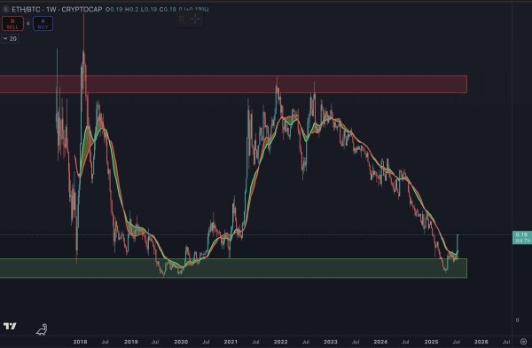 &lsquo;Sell Ethereum, buy Bitcoin&rsquo; &ndash; Will Peter Schiff be right this time?