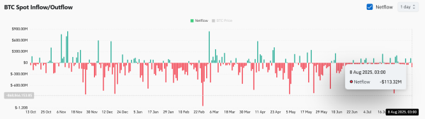 Bitcoin &ndash; How THIS price zone could decide BTC&rsquo;s next rally