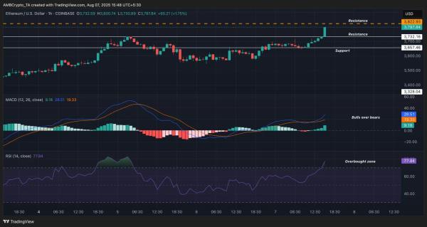 Ethereum news today: &lsquo;Could ETH do 100x?&rsquo; questions Tom Lee