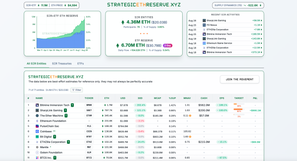 Research Predicts Ethereum To Overtake Bitcoin Within 1&ndash;2 Cycles