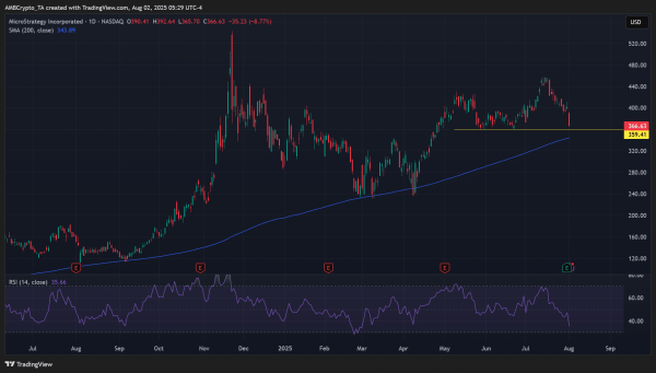 Strategy owning 3&ndash;7% of Bitcoin supply is not too much &ndash; Michael Saylor